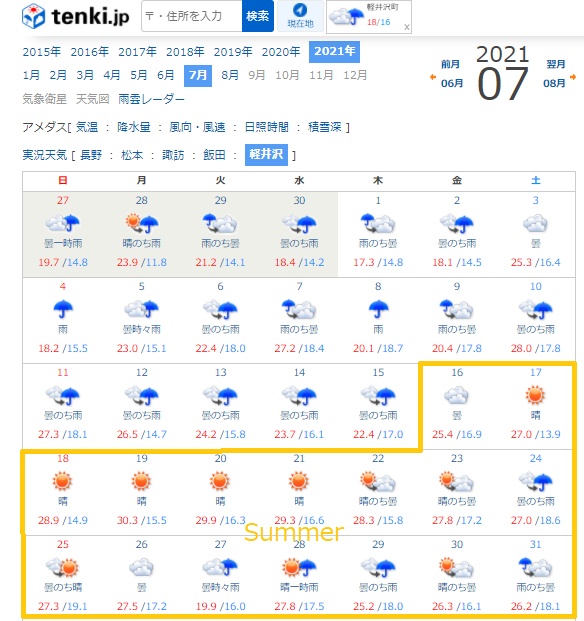 2021年7月の軽井沢の天気